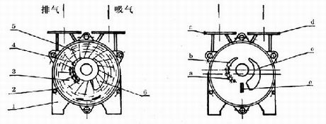 SK型水环式真空泵的工作原理 