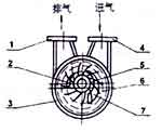 2SK水环真空泵工作原理图标示 