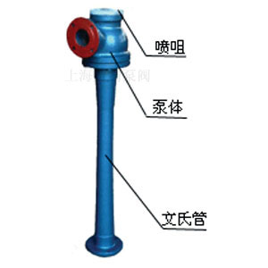 ZSB型水喷射泵系列